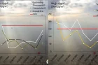 В трёх городах Армении содержание пыли превысило предельно допустимую концентрацию