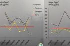 Գյումրի, Արարատ ևՀրազդան քաղաքների մթնոլորտային օդում փոշու պարունակությունը գերազանցել է սահմանային թույլատրելի կոնցենտրացիան