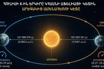 Հուլիսի 6-ին Երկիրը կհասնի Արեգակից ամենահեռու կետին, իսկ նրա ուղեծրային արագությունը կնվազի մինչև տարվա նվազագույն արժեքը