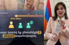 2027-ից առողջության համընդհանուր ապահովագրությունը հասանելի կլինի ևս ավելի քան 350 հազար քաղաքացու